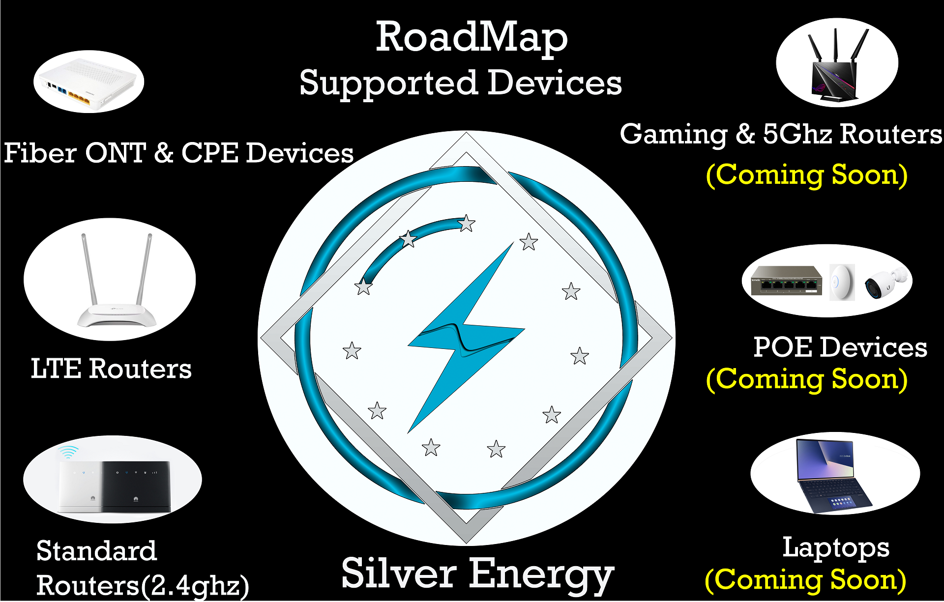 RoadMap V2 Black Middle white Resized
